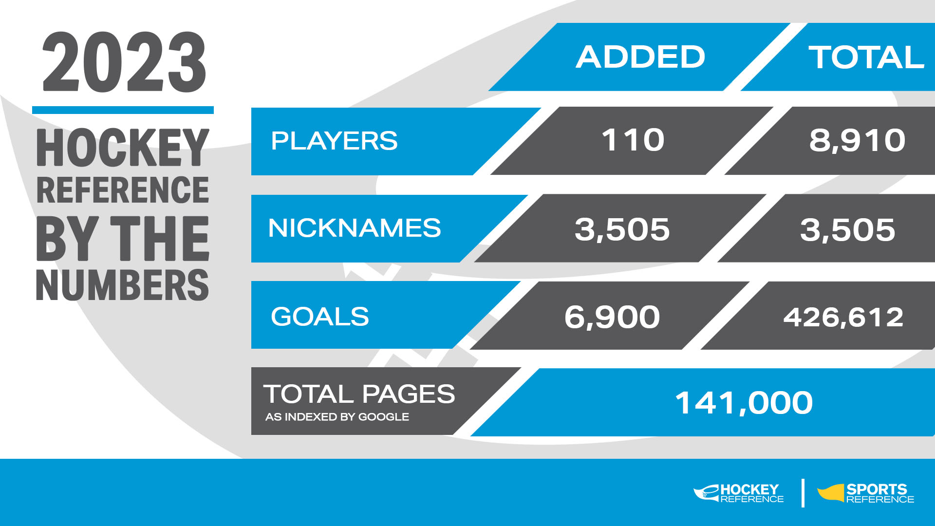 2023 Hockey Reference Year In Review